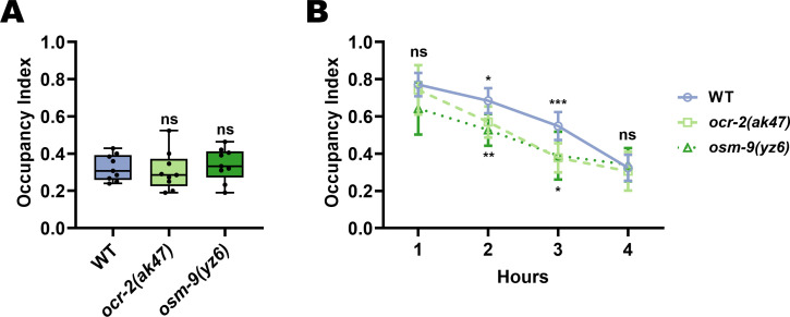 Figure 4—figure supplement 1.