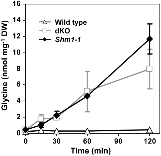 Figure 7.