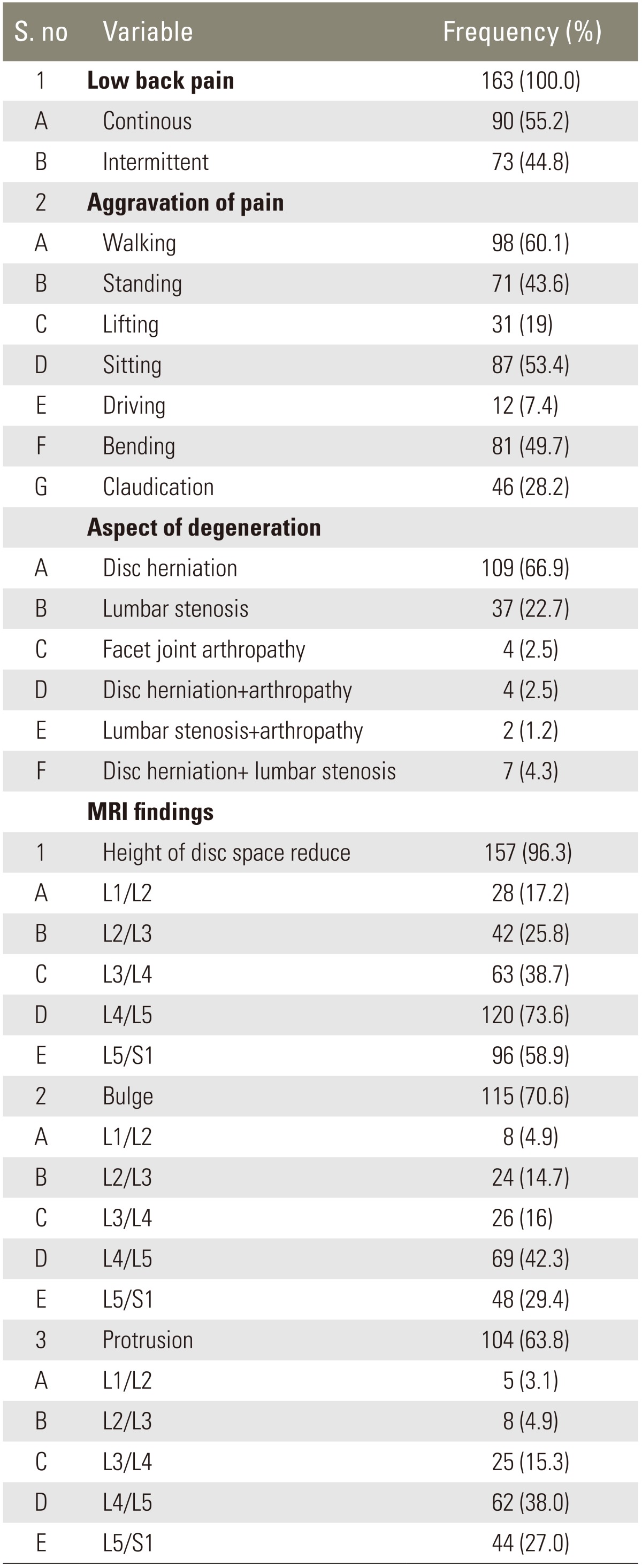 graphic file with name asj-7-322-i001.jpg