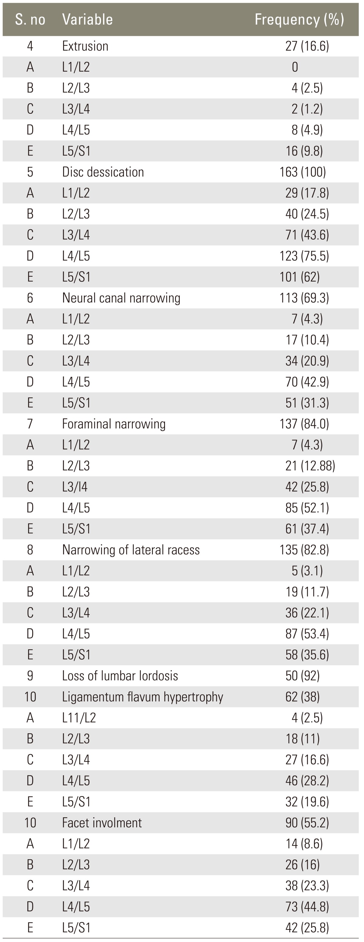 graphic file with name asj-7-322-i002.jpg