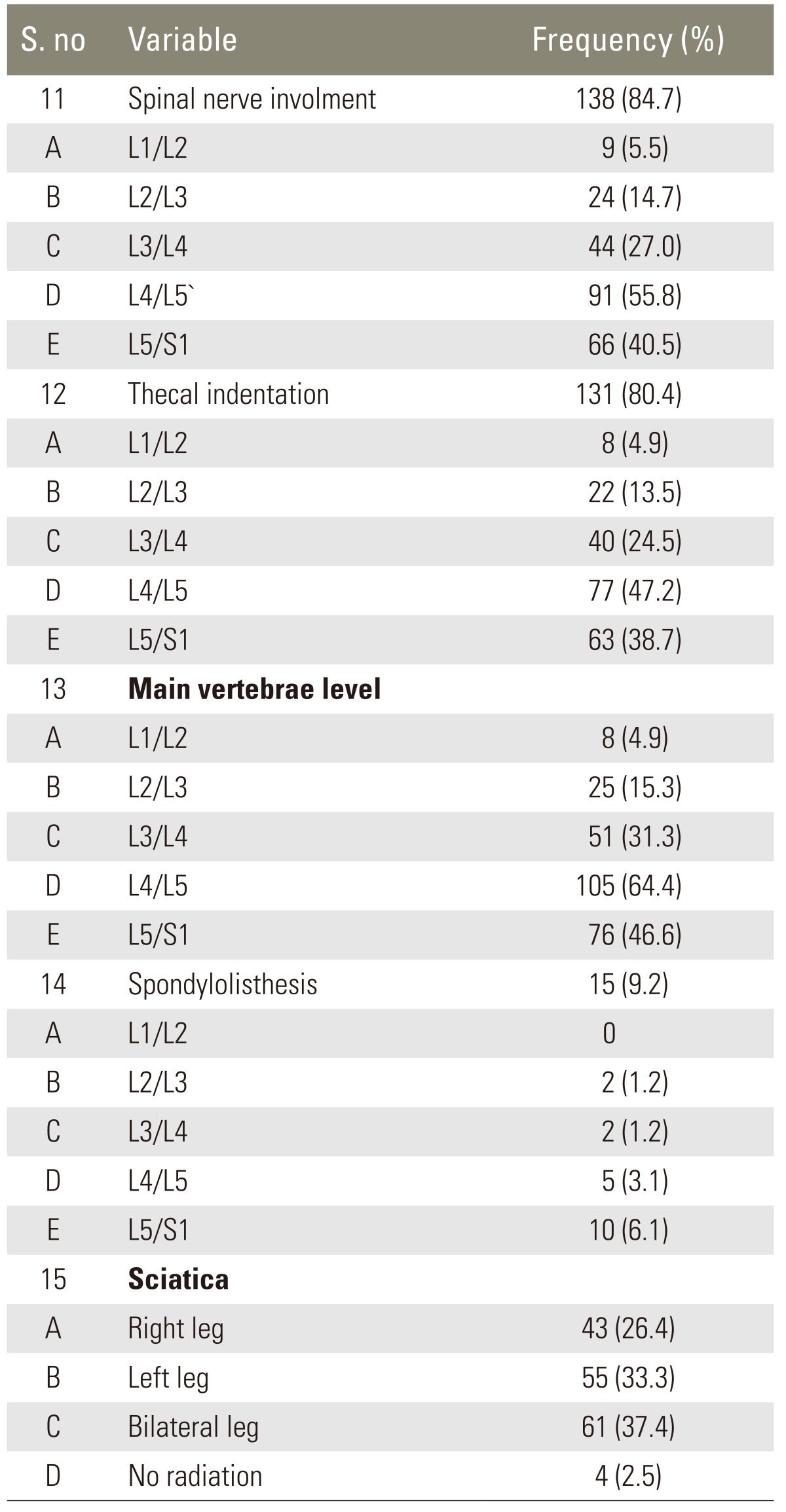 graphic file with name asj-7-322-i003.jpg