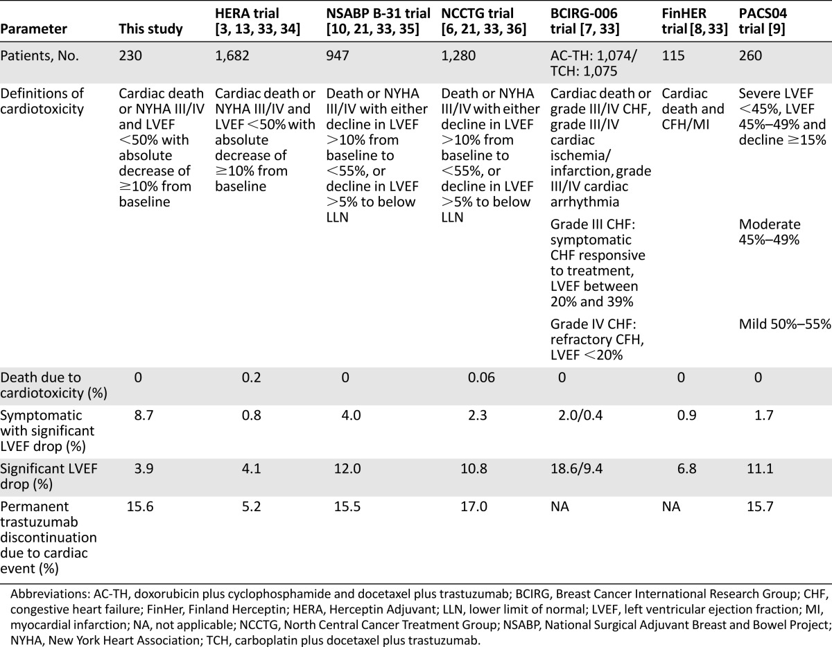 graphic file with name theoncologist_15230t2.jpg