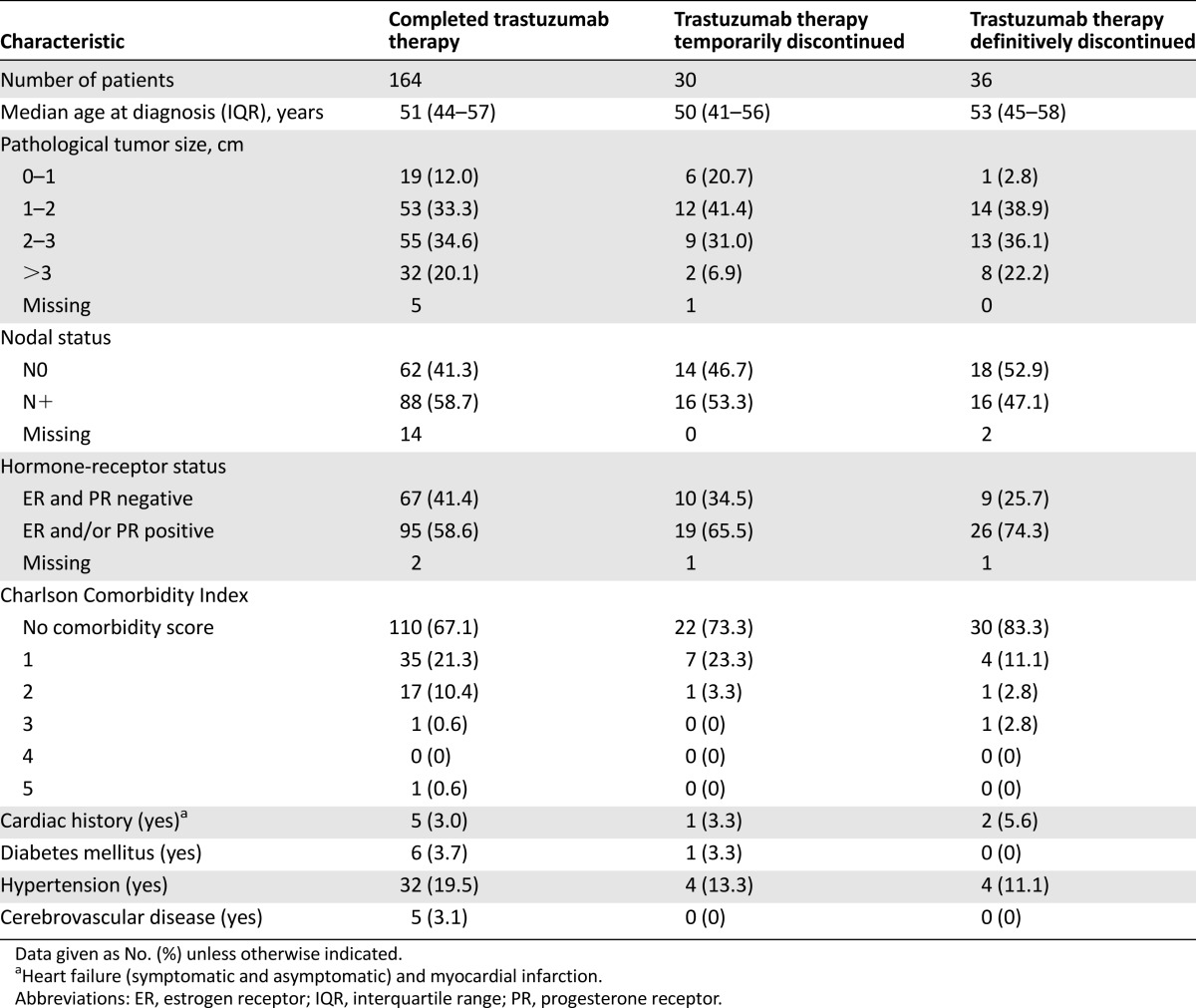 graphic file with name theoncologist_15230t1.jpg