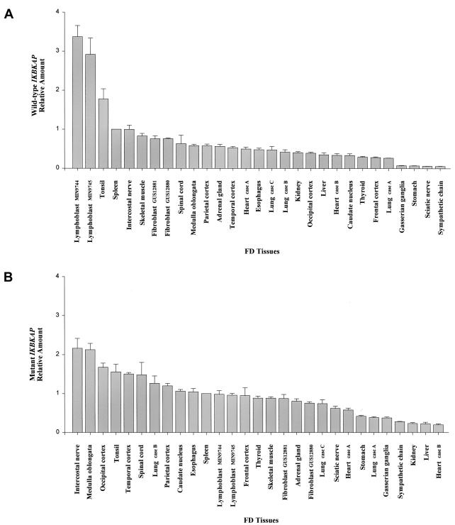 Figure  3