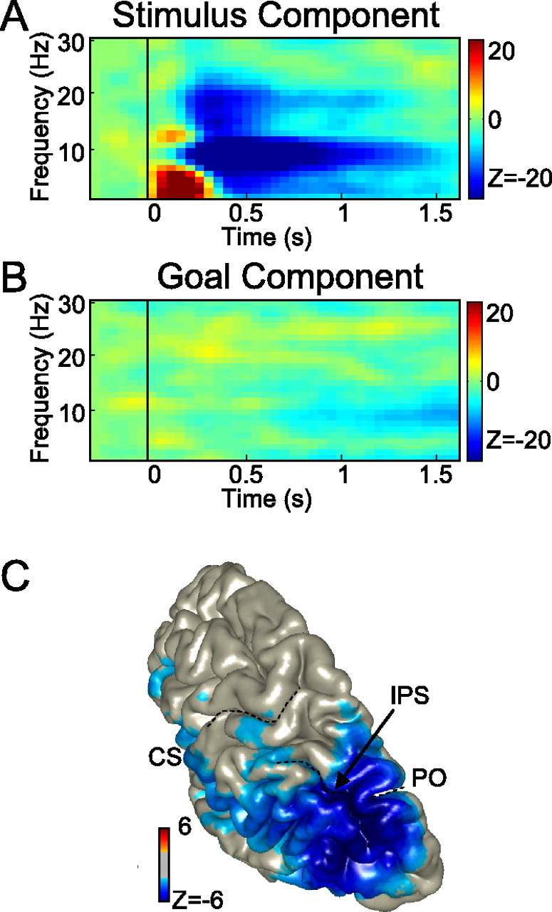 Figure 7.