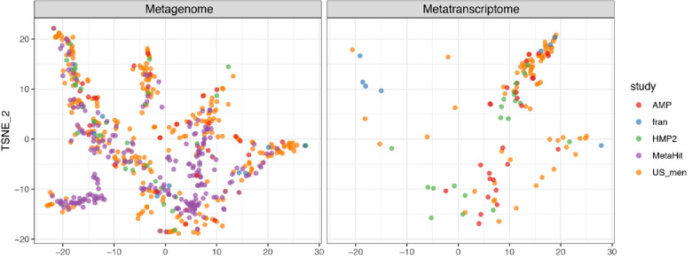 Figure 3—figure supplement 2.