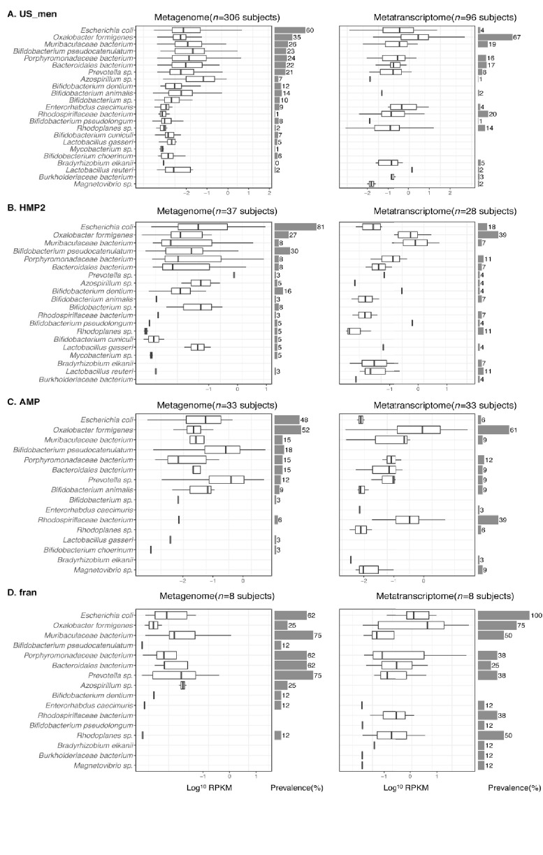 Figure 3—figure supplement 1.