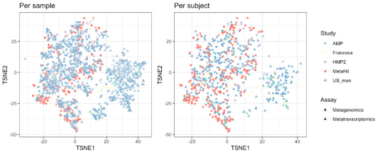 Figure 2—figure supplement 1.