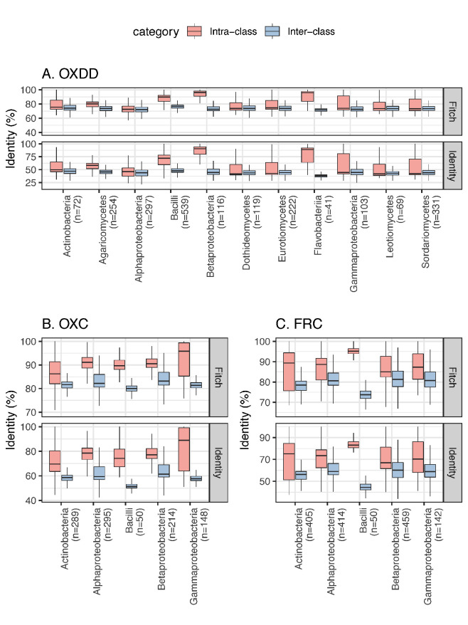 Figure 1—figure supplement 1.