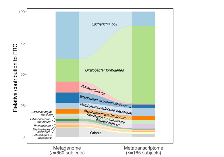 Figure 3—figure supplement 4.