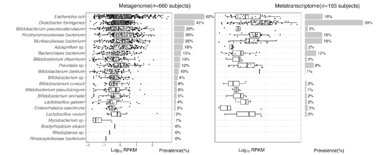 Figure 3—figure supplement 3.