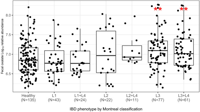 Figure 4—figure supplement 1.