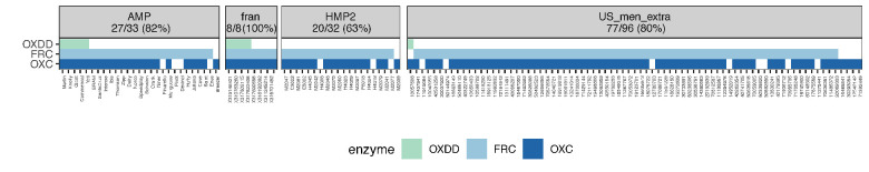 Figure 2—figure supplement 3.