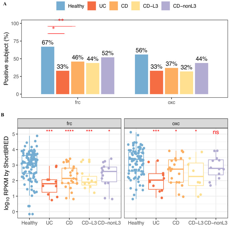 Figure 4—figure supplement 3.