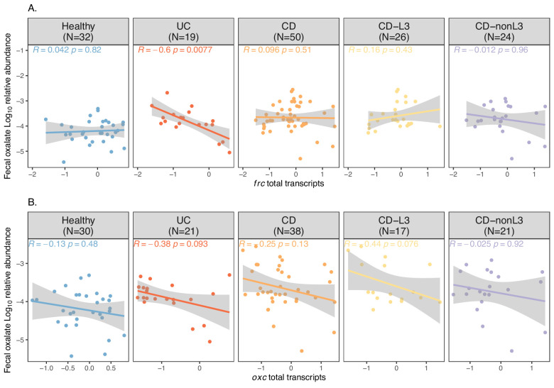 Figure 4—figure supplement 4.