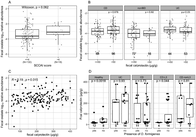 Figure 4—figure supplement 2.