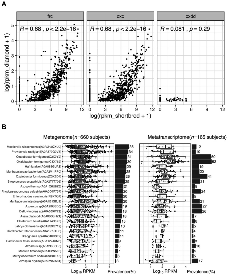 Figure 3—figure supplement 5.