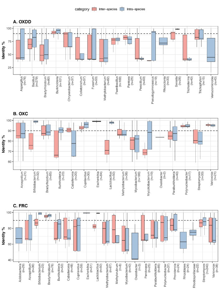 Figure 2—figure supplement 2.