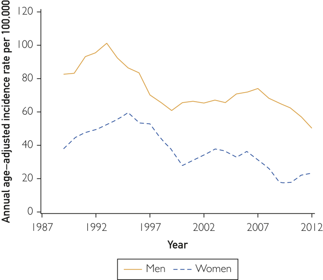 Figure 2