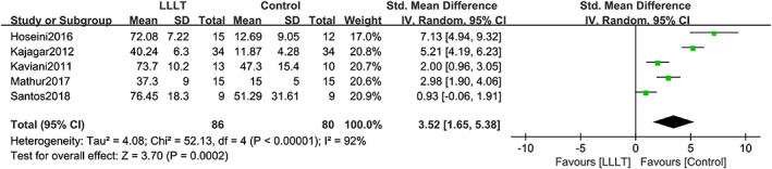 FIGURE 4