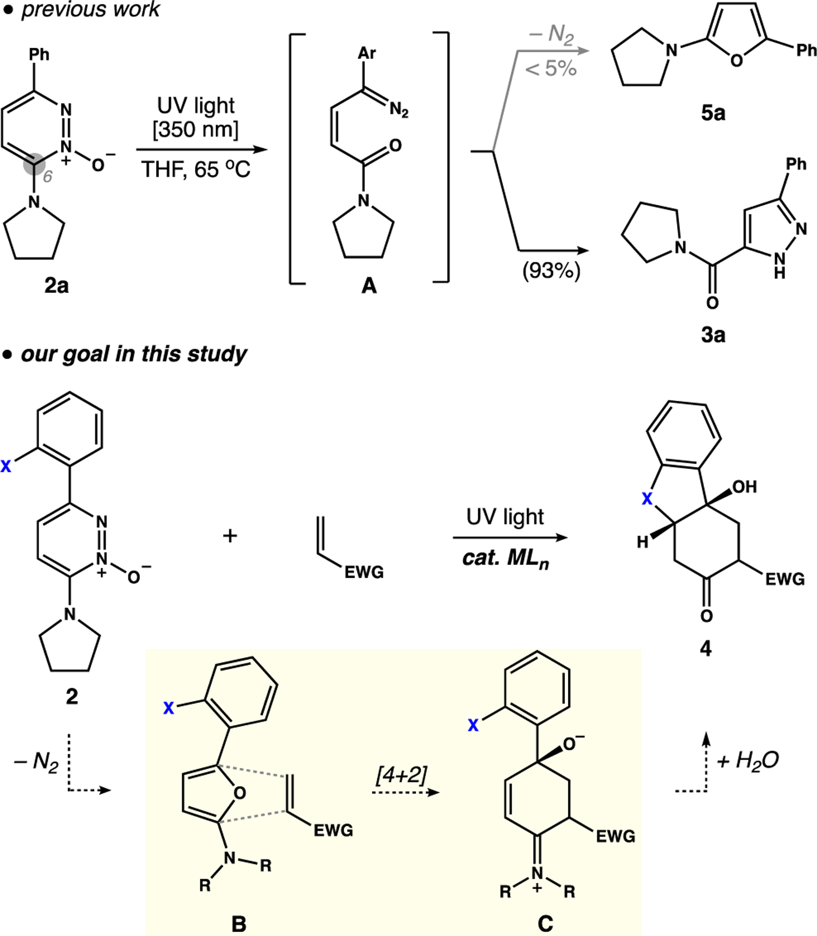 Scheme 1.