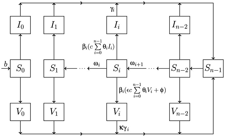 Figure 1.