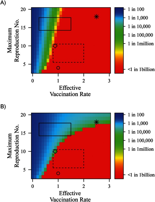 Figure 2.