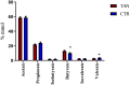 Fig 5
