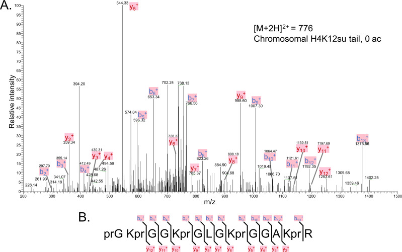 Figure 3—figure supplement 7.