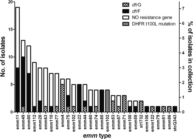 FIG 1