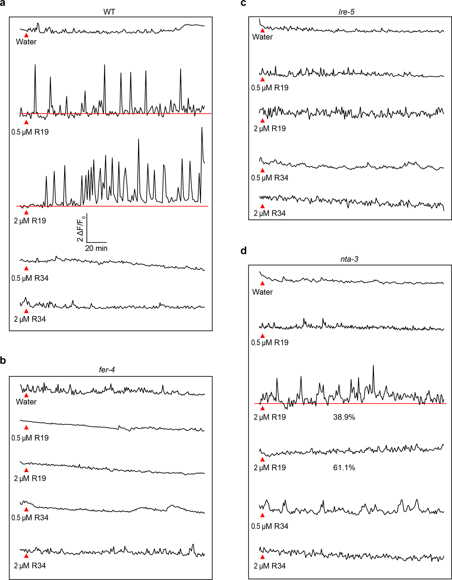 Extended Data Fig.3 |