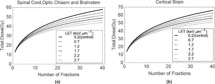 Figure 4 (a & b).