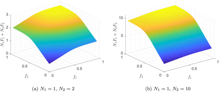 Fig. 7