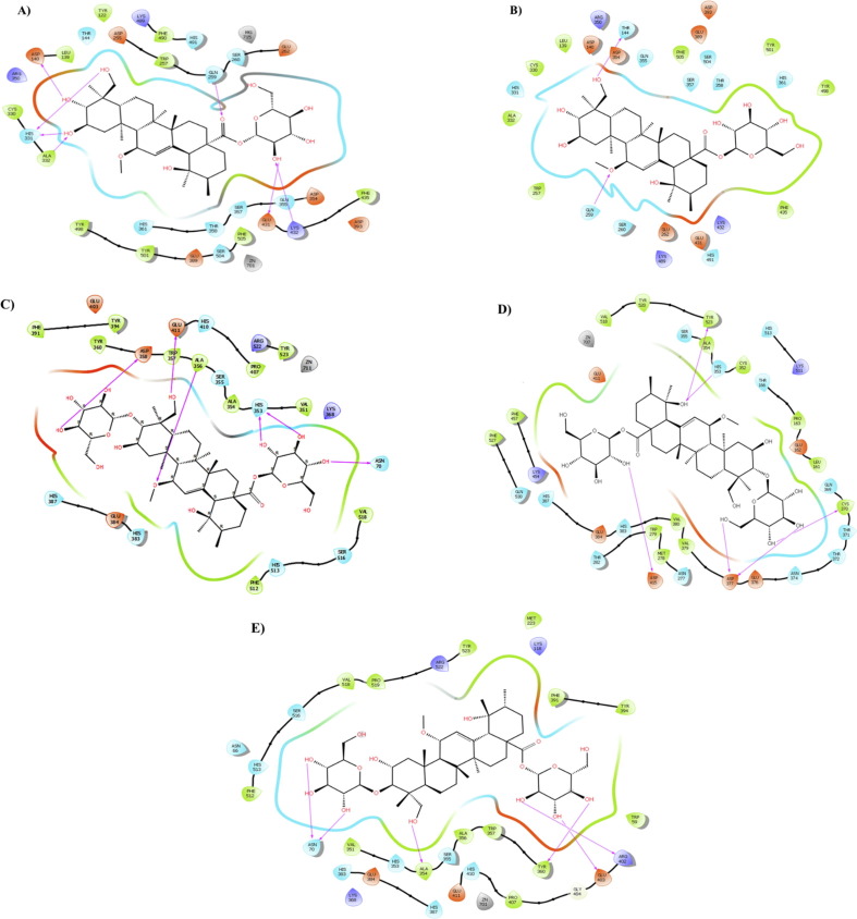 Fig. 2