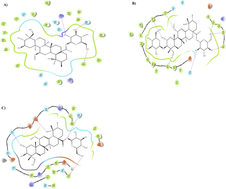 Fig. 3