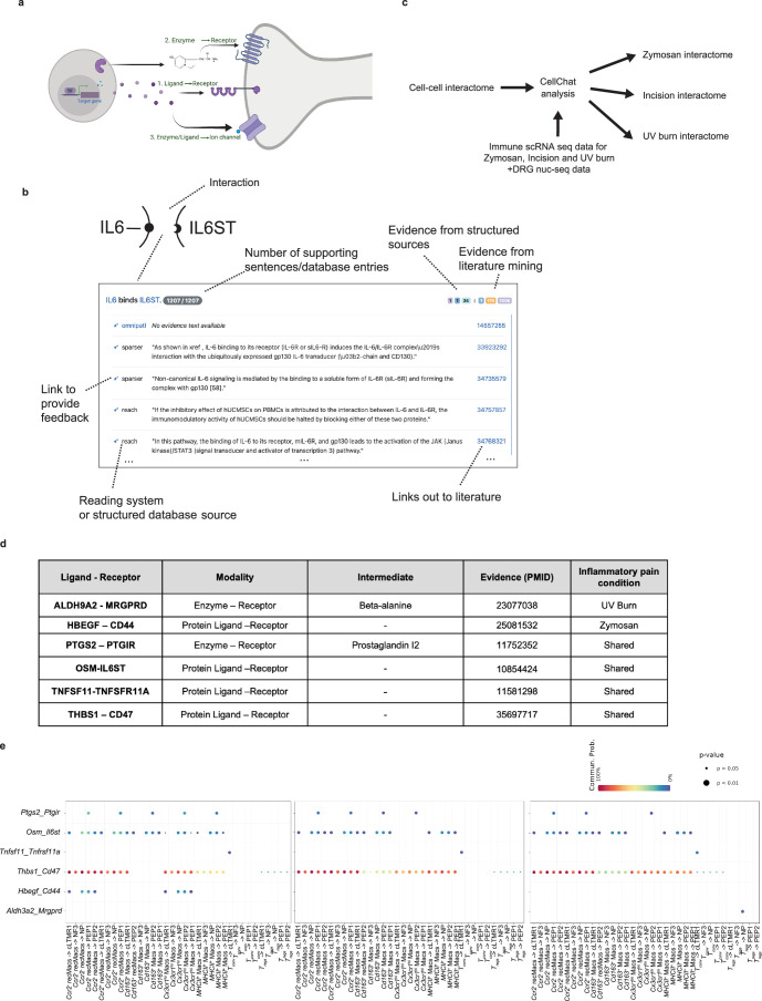 Extended Data Fig. 6