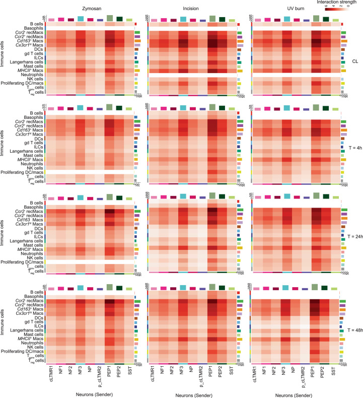 Extended Data Fig. 7