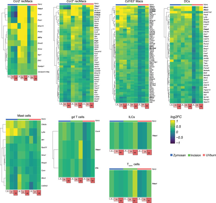 Extended Data Fig. 3