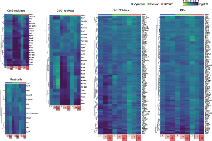 Extended Data Fig. 4