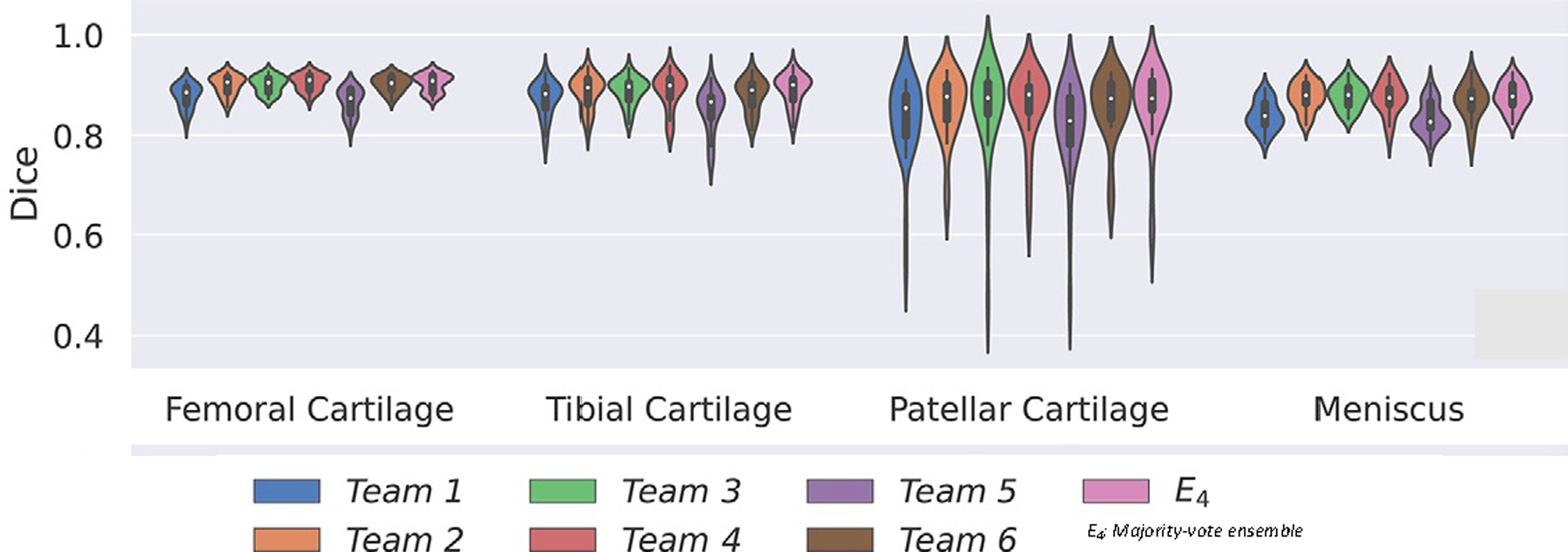 Figure 5: