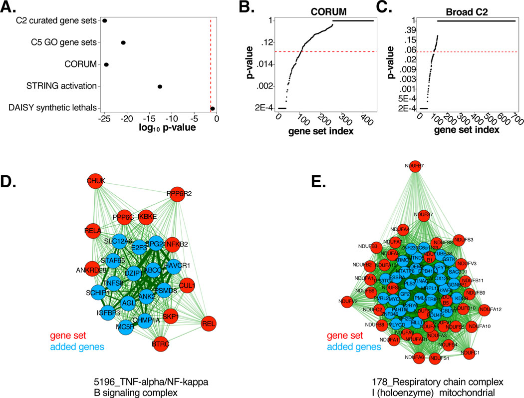 Figure 2: