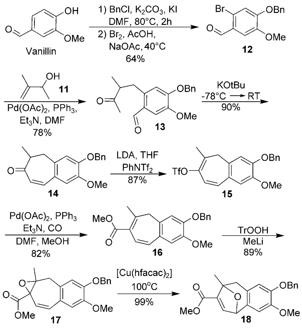 Scheme 2