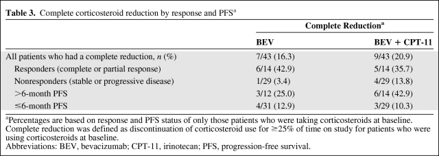 graphic file with name onc01210-0706-t03.jpg