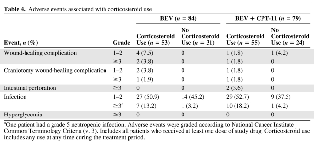 graphic file with name onc01210-0706-t04.jpg