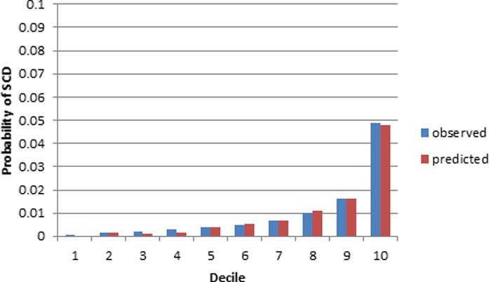 Figure 2A