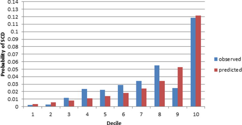 Figure 2B