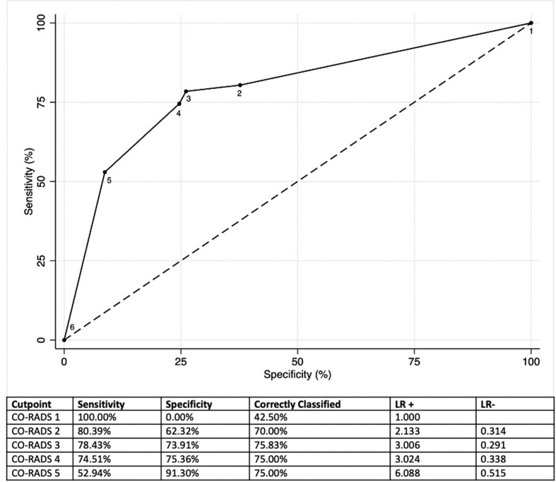 Figure 1