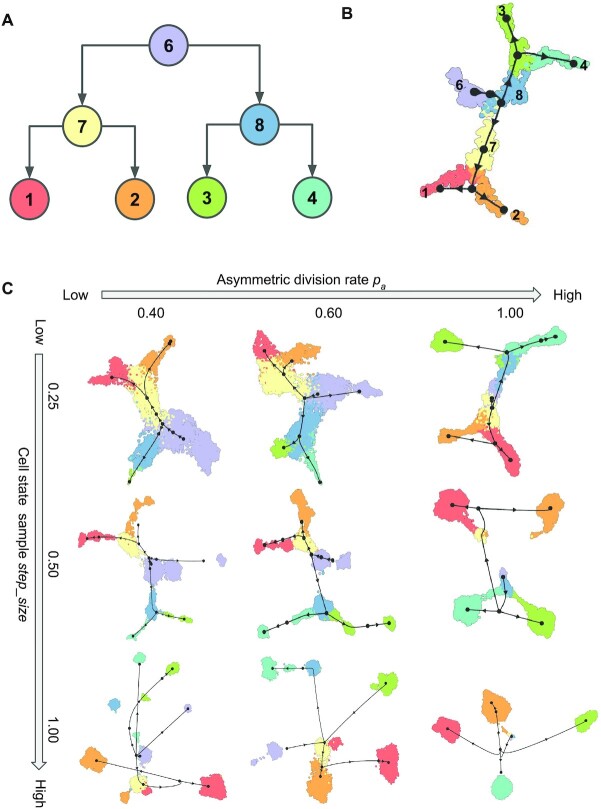 Figure 4.