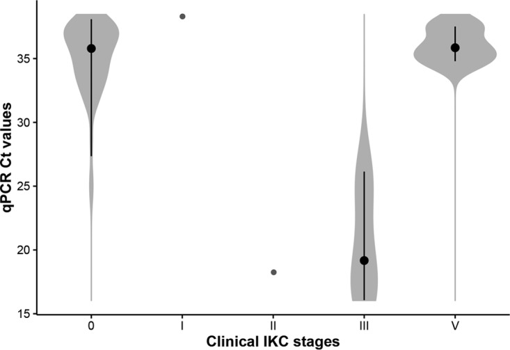 FIG 5