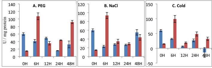 Fig. 8